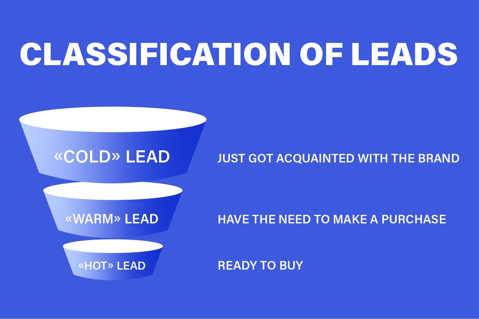 Lead classification